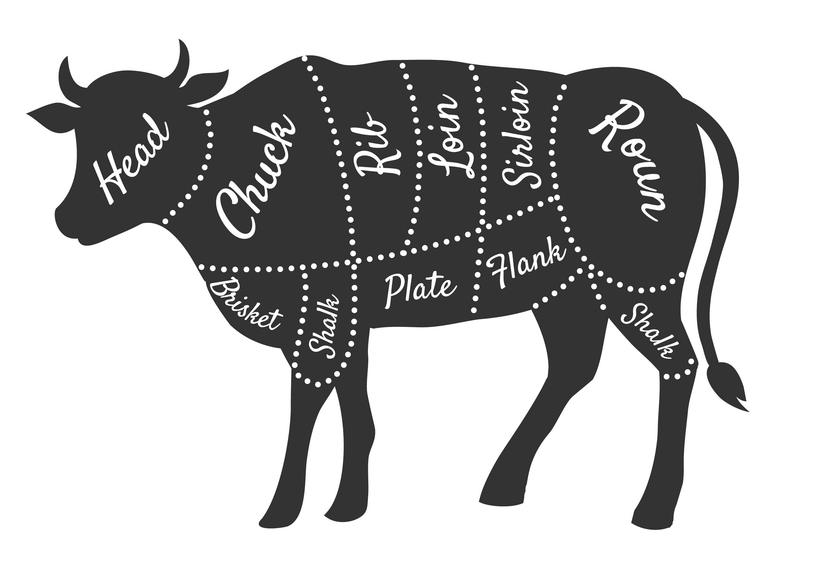 Wholesale Beef Cuts Chart