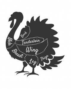 , Turkey cuts